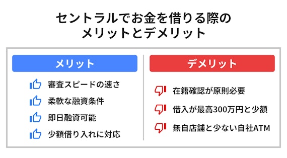 セントラル 在籍確認_08.jpg