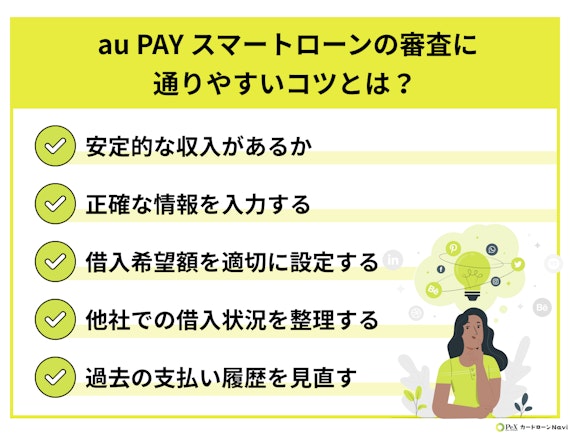 au Payスマートローン 口コミ_06.jpg