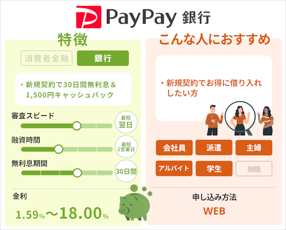 PayPay銀行ペルソナ