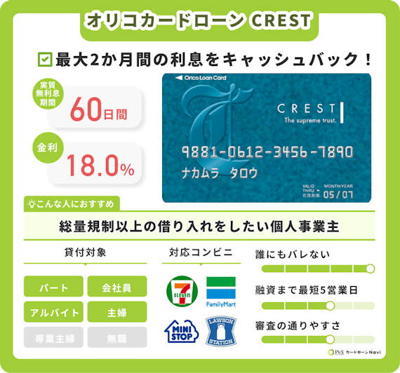 オリコカードローンCREST_ステータス画像修正版