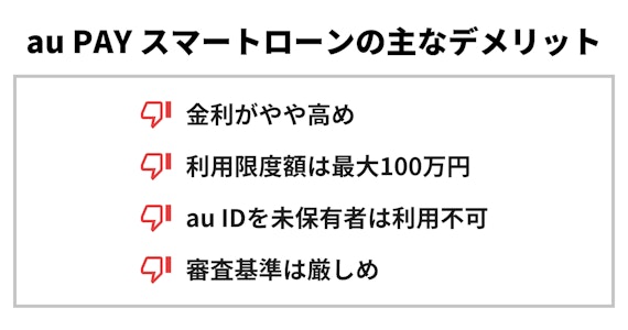 au Payスマートローン 口コミ_05.jpg