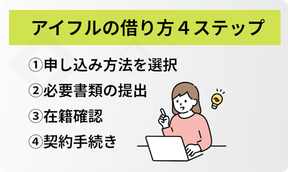 アイフルの借り方４ステップ