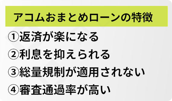 アコム_おまとめローン