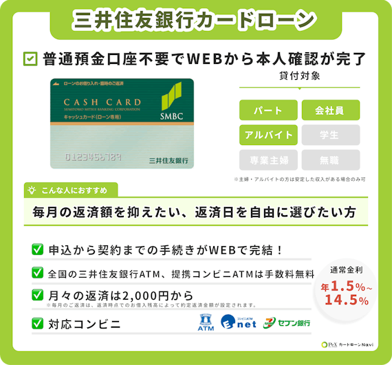 三井住友銀行基本情報表