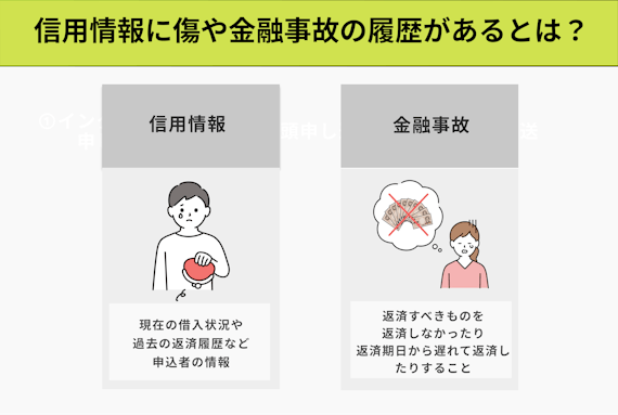 h2made_信用情報に傷や金融事故の履歴がある
