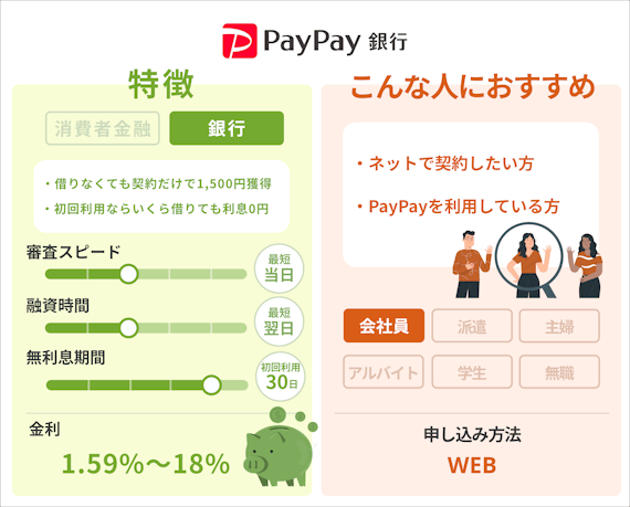 PayPay銀行ネットキャッシング_ペルソナ画像