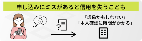 申し込み　ミス