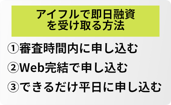 アイフルで即日融資を受け取る方法