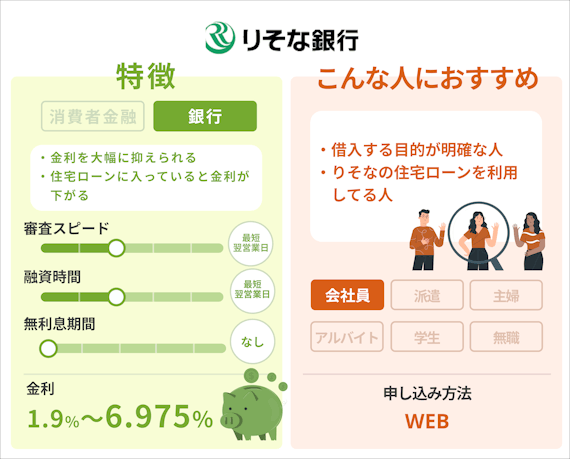 りそな銀行カードローン＿ペルソナ