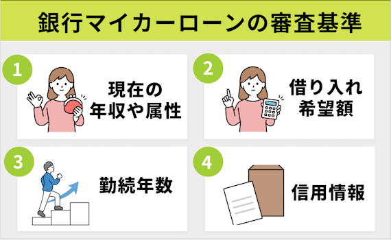 銀行マイカーローンの審査基準は、現在の年収・属性・借入希望額・勤続年数・信用情報