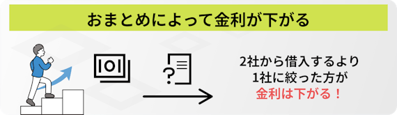 made_おまとめによって金利が下がる