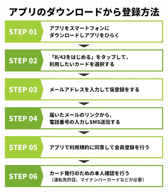 B43 口コミ_06.jpg