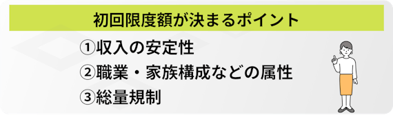 h3_made 初回限度額が決まるポイント