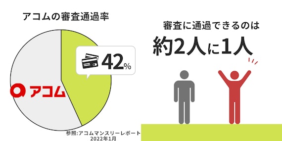 アコム_審査通過率
