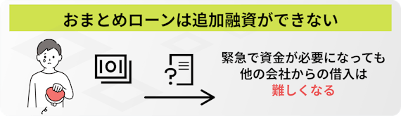 made_おまとめローンは追加融資できない