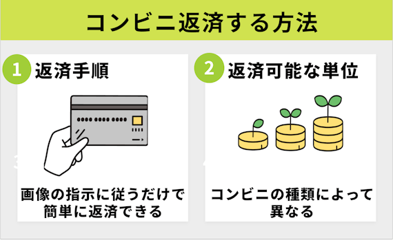 アコムからの借り入れをコンビニで返済する方法を返済手順と返済可能な単位にわけて紹介します。