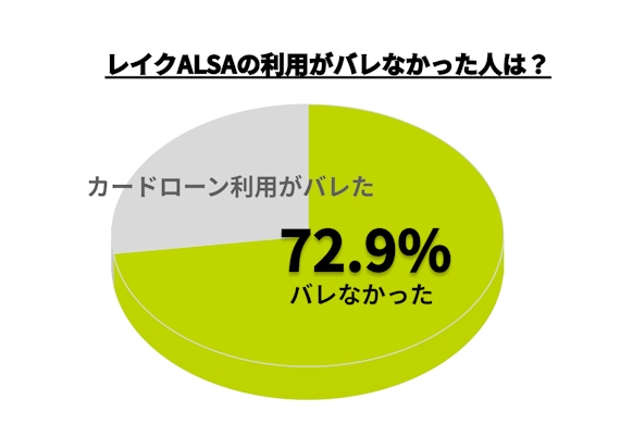 h2_レイクバレ_円グラフ