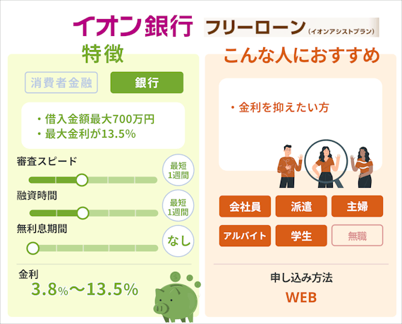 イオンアシストプラン_ペルソナ