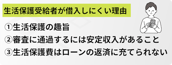 h2made_生活保護受給者が借入しにくい理由