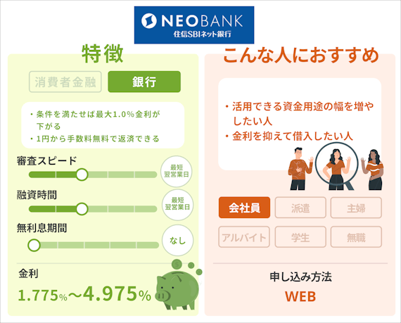 住信SBIネット銀行カードローン_ペルソナ