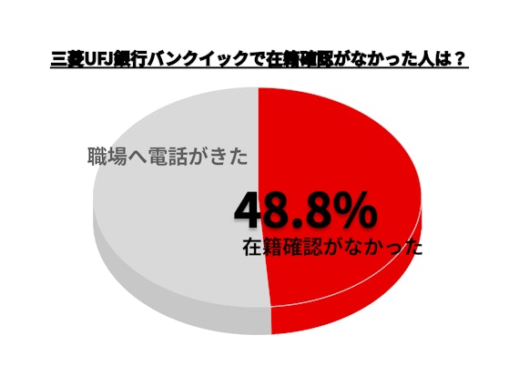 h2_バンクイック在籍確認_円グラフ