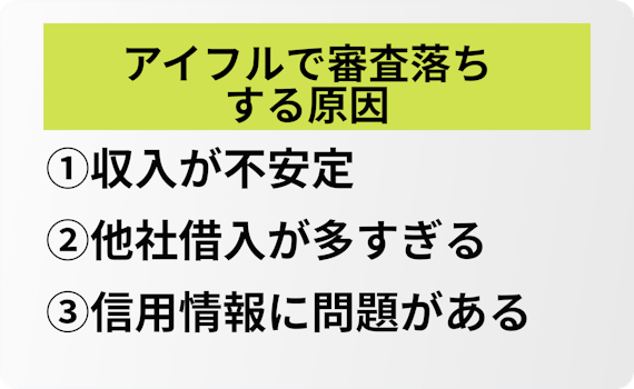 アイフルで審査落ちする原因