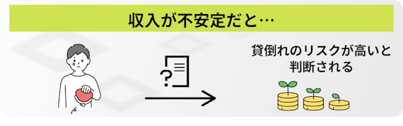 h3_made　収入が不安定だと貸倒れのリスクが高い