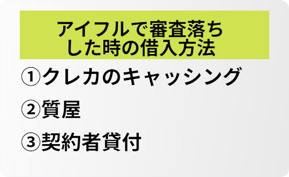 アイフルで審査落ちしたときの借入方法