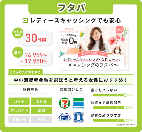 消費者金融情報_フタバ