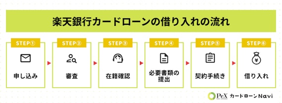 Pexカードローンnavi_楽天銀行スーパーローン バレない_05.jpg