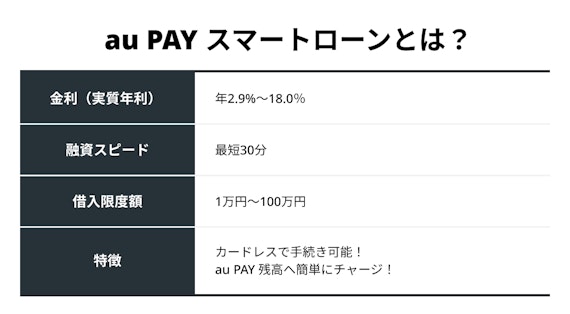 au Payスマートローン 口コミ_02.jpg