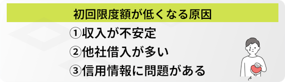 h3_made 初回限度額が低くなる原因