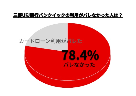 h2_バンクイックバレ_円グラフ