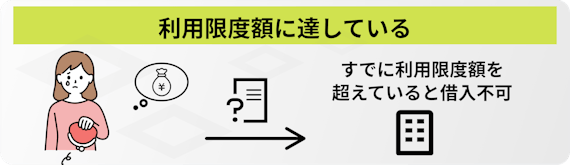 made_利用限度額に達している