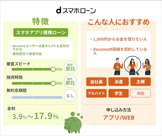 ブラックリストの人が審査なしで10万円借りる方法5選｜具体的な借入先を紹介 - 審査 - PeXカードローンnavi｜おすすめのカードローン比較メディア