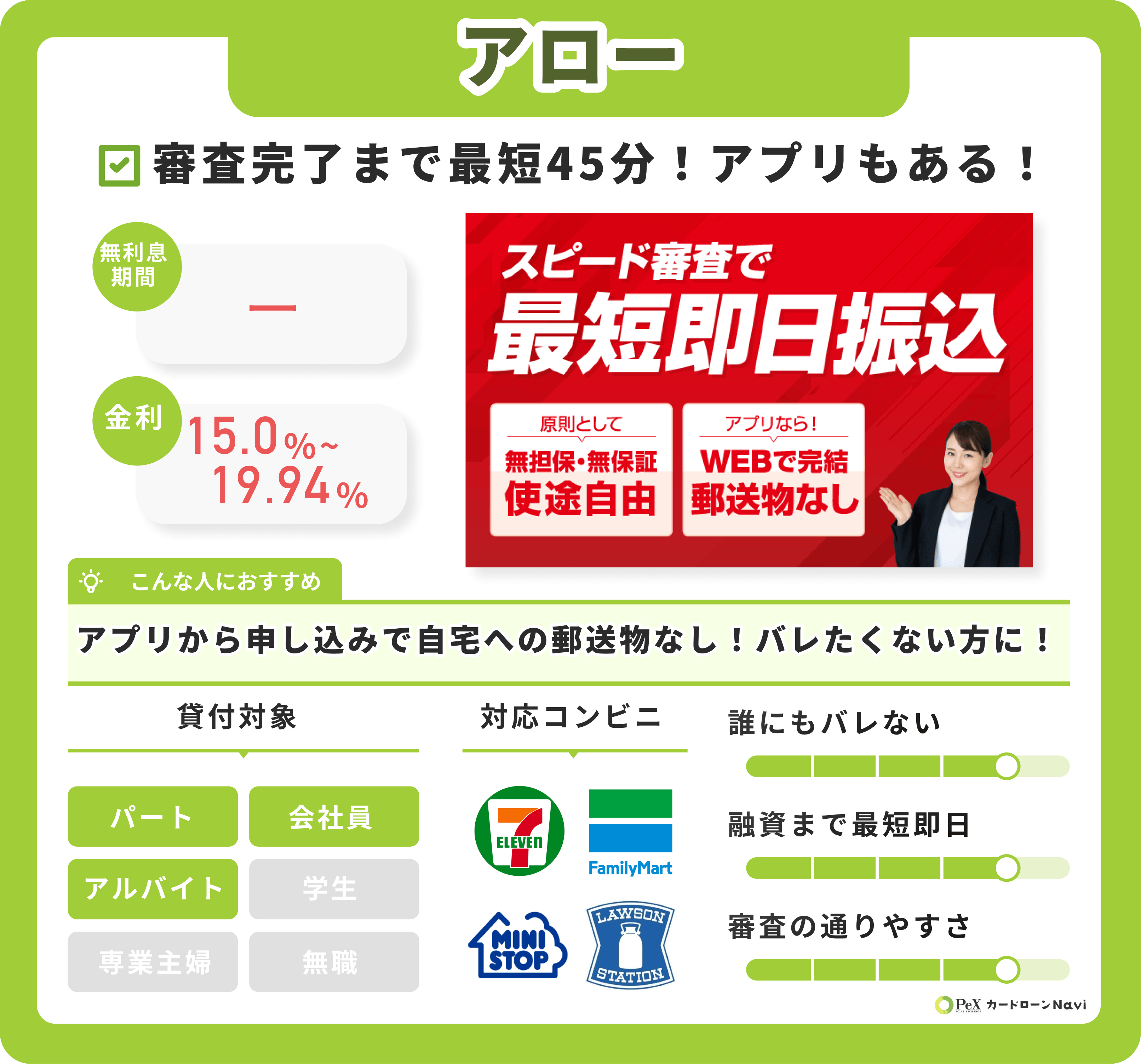 緊急度別】お金がない、助けて！金欠時の乗り切り方10選とNG手段4選を紹介 - お金がない -  PeXカードローンnavi｜おすすめのカードローン比較メディア