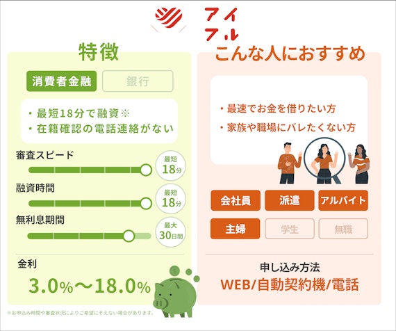 アイフル セール 本 審査 結果 の ご 案内