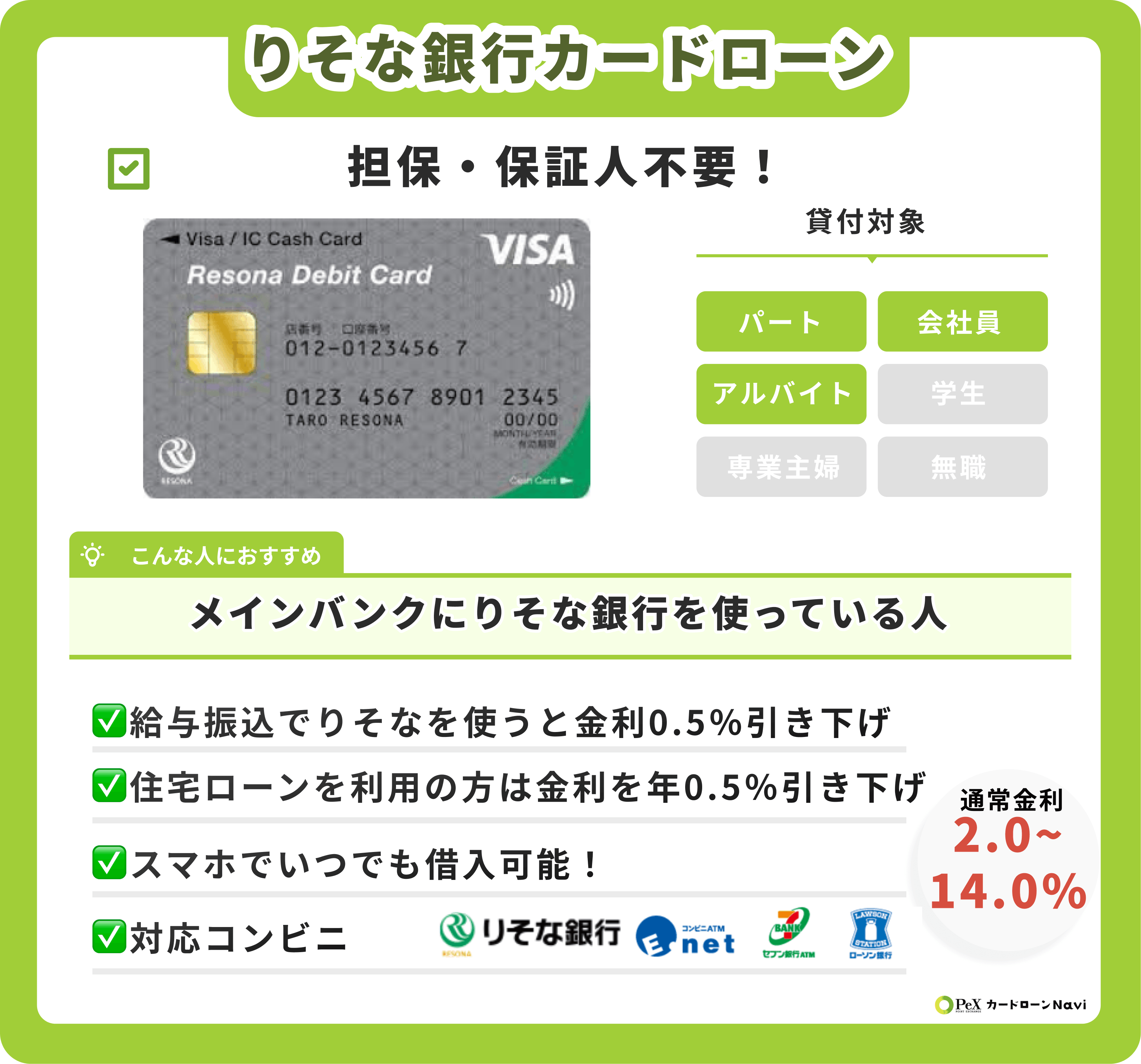 りそな ローン 販売 本人確認資料 その他