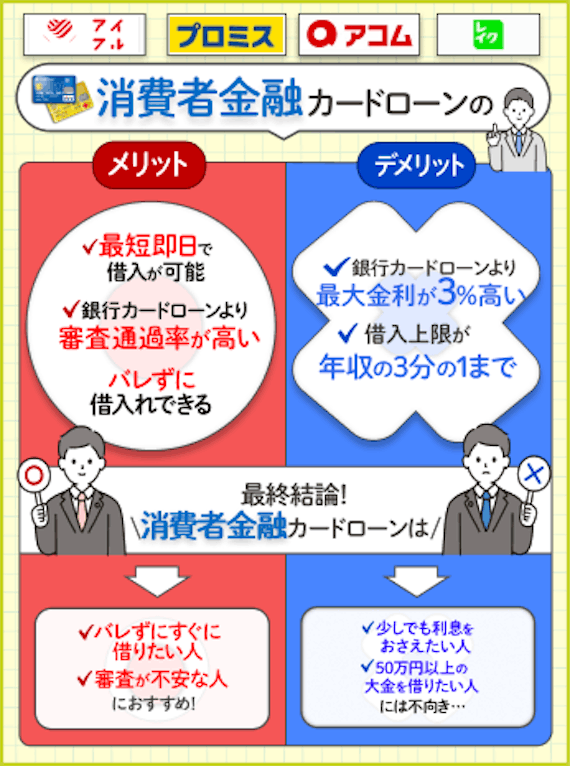 ブラックリストが審査なしで20万借りる方法は？公的融資や貸付制度を利用しよう - おすすめカードローン比較 - PeXカードローン navi｜おすすめのカードローン比較メディア