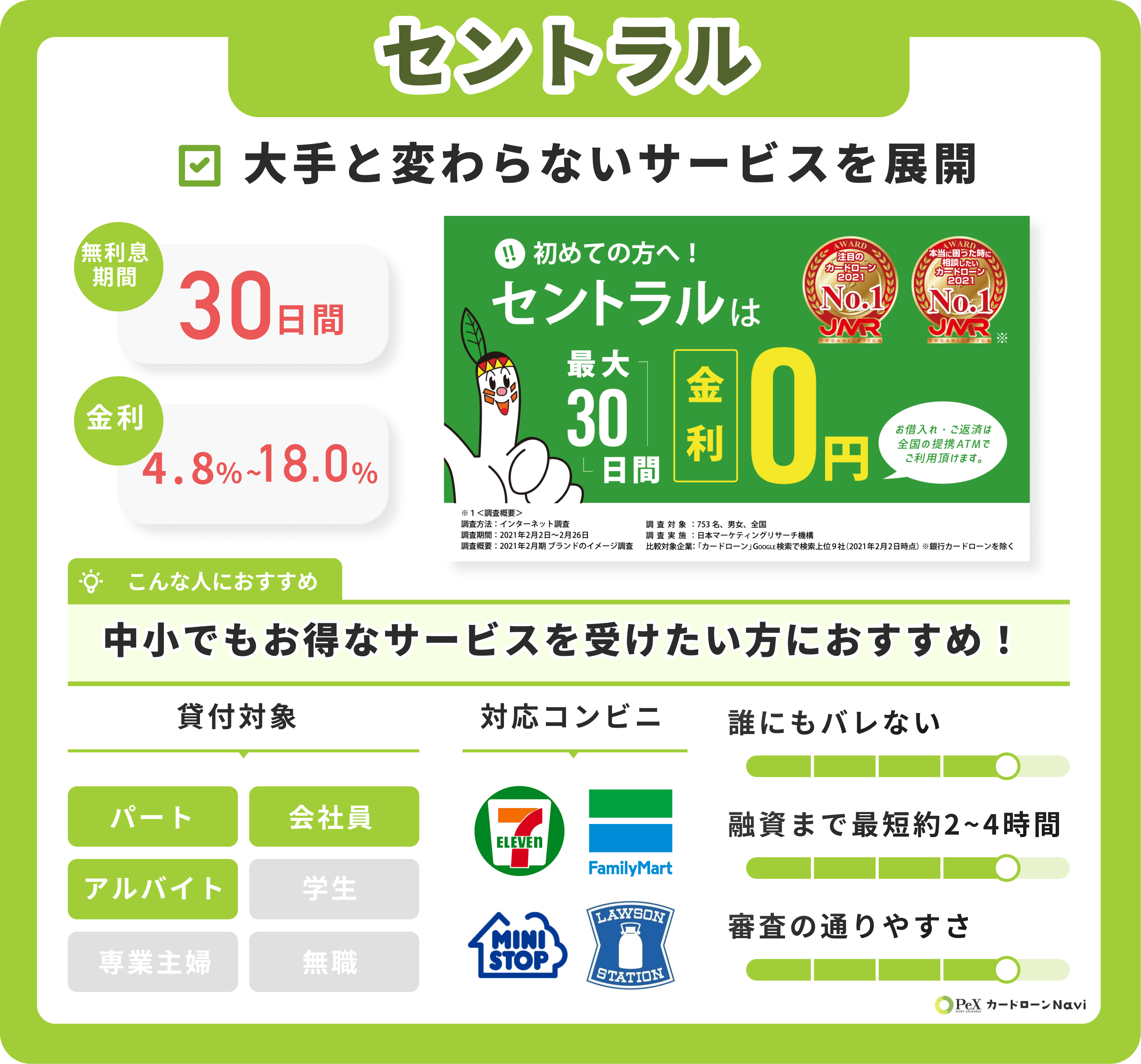 緊急度別】お金がない、助けて！金欠時の乗り切り方10選とNG手段4選を紹介 - お金がない -  PeXカードローンnavi｜おすすめのカードローン比較メディア