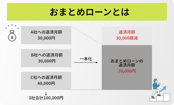 審査の甘い・ゆるいおまとめローンは？選ぶポイントや審査通過のコツを徹底解説 - 審査 - PeXカードローンnavi｜おすすめのカードローン比較メディア